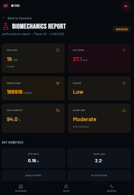 MITUS AI Squad Overview dashboard — KPI cards, fatigue trend, high-risk roster