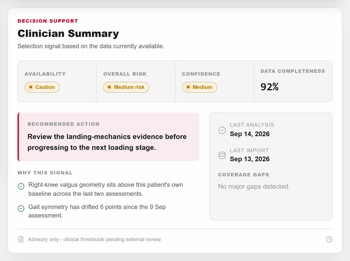 Clinician summary: availability, overall risk, confidence and one recommended action