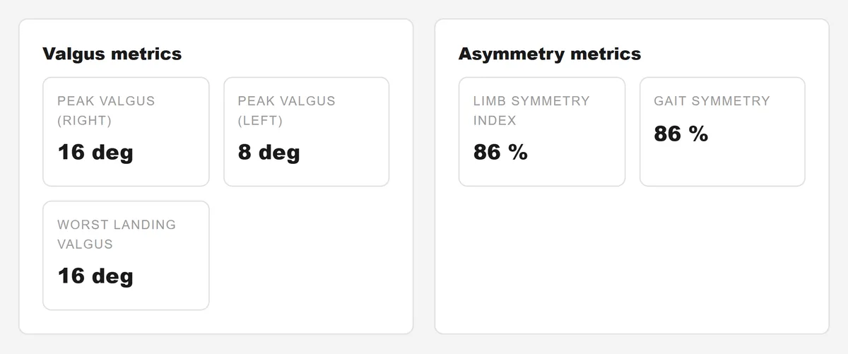 Valgus and asymmetry metric groups