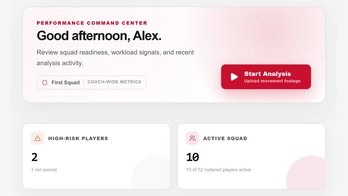 Dashboard with the Start Analysis button