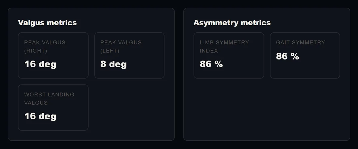 Valgus and asymmetry metric groups
