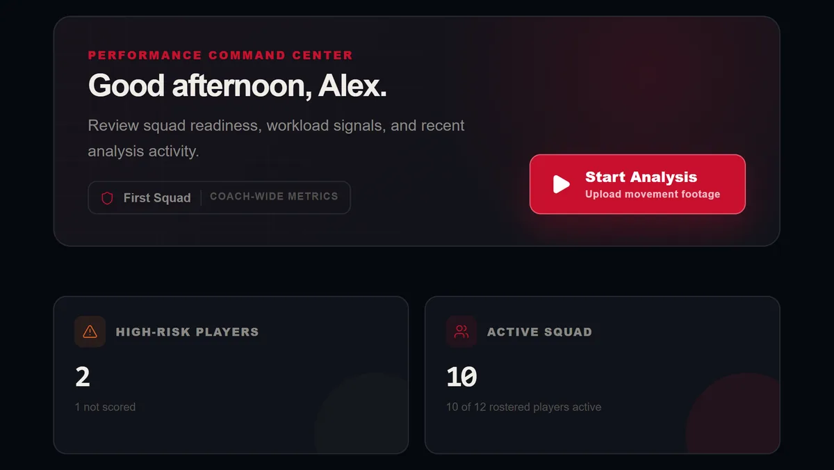Dashboard with the Start Analysis button